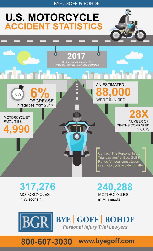 Motorcycle inforgraphic